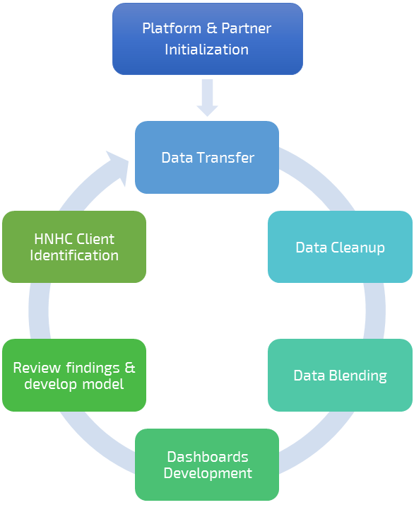 Data Analysis