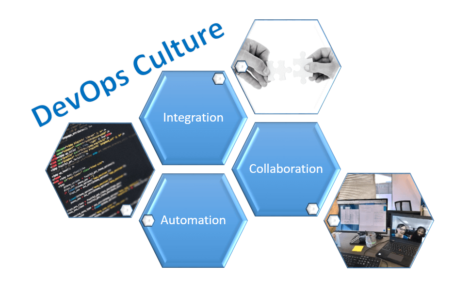 A glimpse of the DevOps culture at PCIC A glimpse of the DevOps culture at PCIC